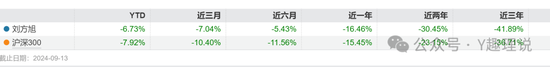 兴业基金权益类产品前景堪忧，钱睿南黯然卸任2基金  第4张