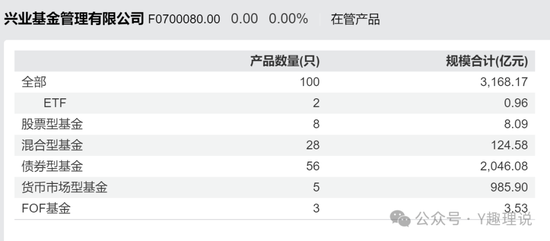 兴业基金权益类产品前景堪忧，钱睿南黯然卸任2基金  第5张