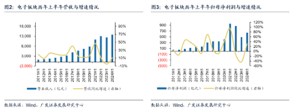 金融价值观｜广发证券耿正：景气复苏趋势显著 AI+国产替代驱动成长  第2张