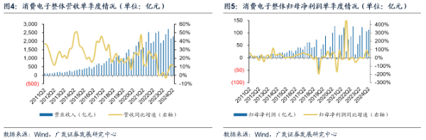 金融价值观｜广发证券耿正：景气复苏趋势显著 AI+国产替代驱动成长  第3张