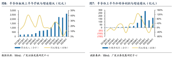 金融价值观｜广发证券耿正：景气复苏趋势显著 AI+国产替代驱动成长  第4张