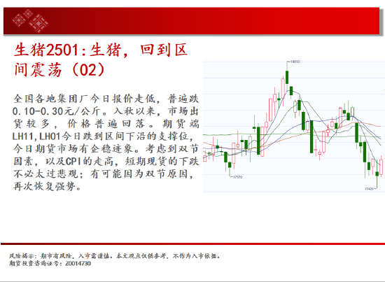 中天期货:生猪回到区间震荡 纯碱地位震荡  第8张