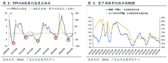 广发策略：从业绩与股价的季节性规律来看，四季度往往先“炒当下”后“炒预期”