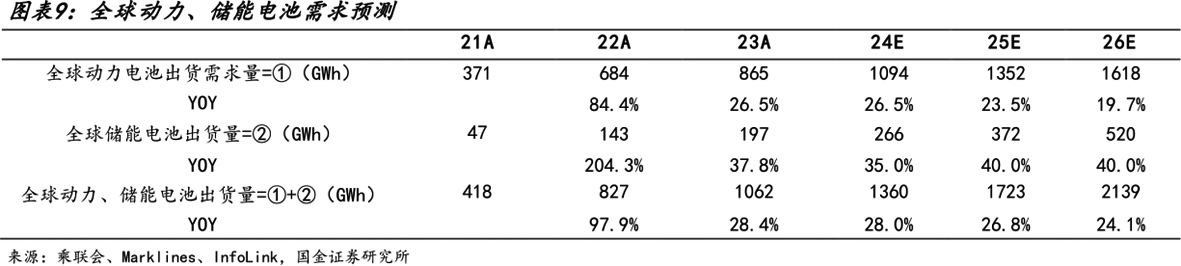 复合增长36.3%！ 股权激励设置销量高增长考核指标 亿纬锂能剑指更高市占率  第1张