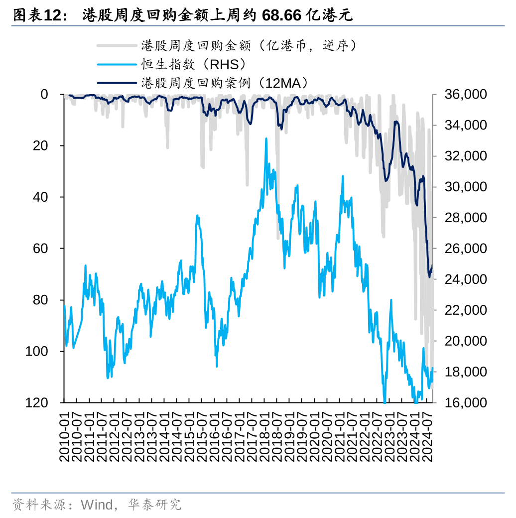 华泰|港股策略：以AH溢价定相对行情空间  第12张