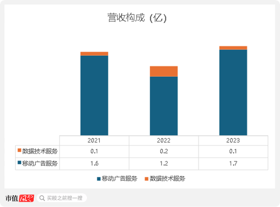 扒窃对手商业数据，创始人获刑隐退幕后，元光科技：高度依赖“车来了”APP，港股IPO是起点还是终点？