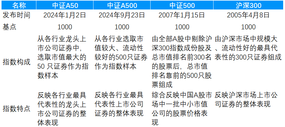 重磅发布！大卖超200亿  第2张