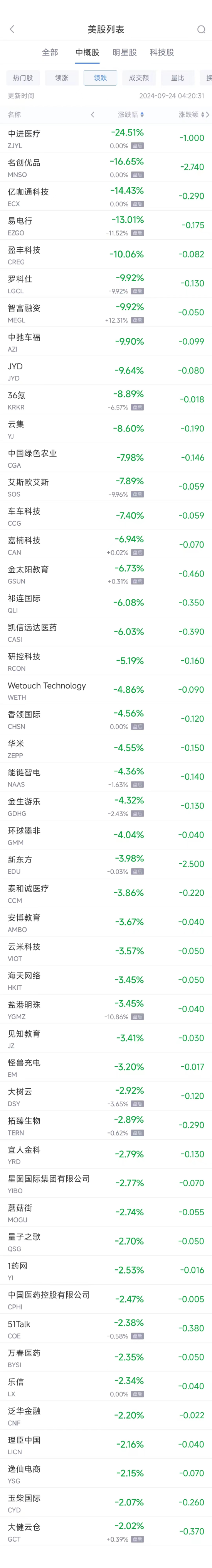 周五热门中概股多数上涨 京东涨4.2%，名创优品跌16.3%  第2张