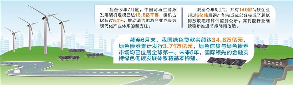 金融支持追“新”逐“绿” 上市公司低碳转型后劲足