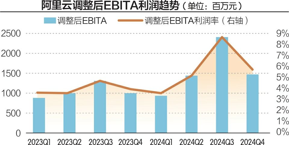 AI改变物理世界：寻找落地产业的那把钥匙  第2张