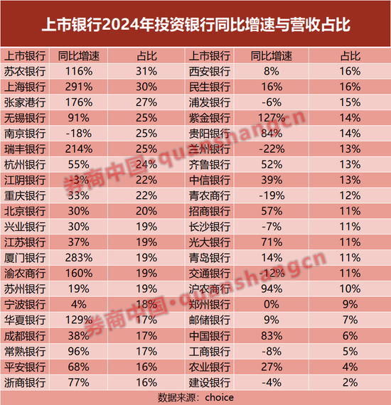 寻找银行的下一个营收驱动