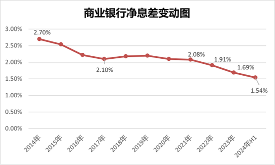 寻找银行的下一个营收驱动