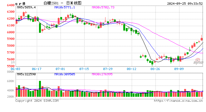 光大期货：9月25日软商品日报  第2张