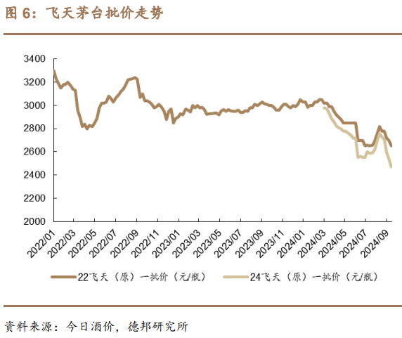 白酒竟然成了高股息资产  第7张