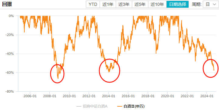 白酒竟然成了高股息资产  第10张