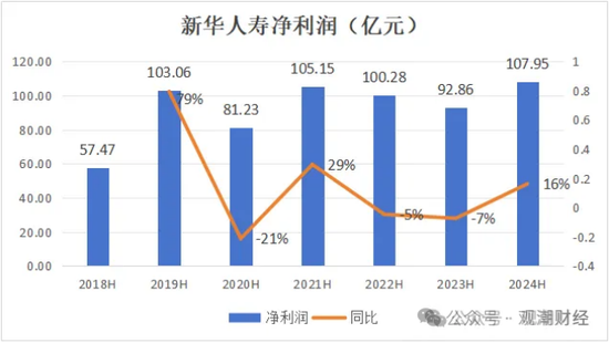 三大寿险公司齐换“将帅”，寿险行业深度转型期，这意味着什么？