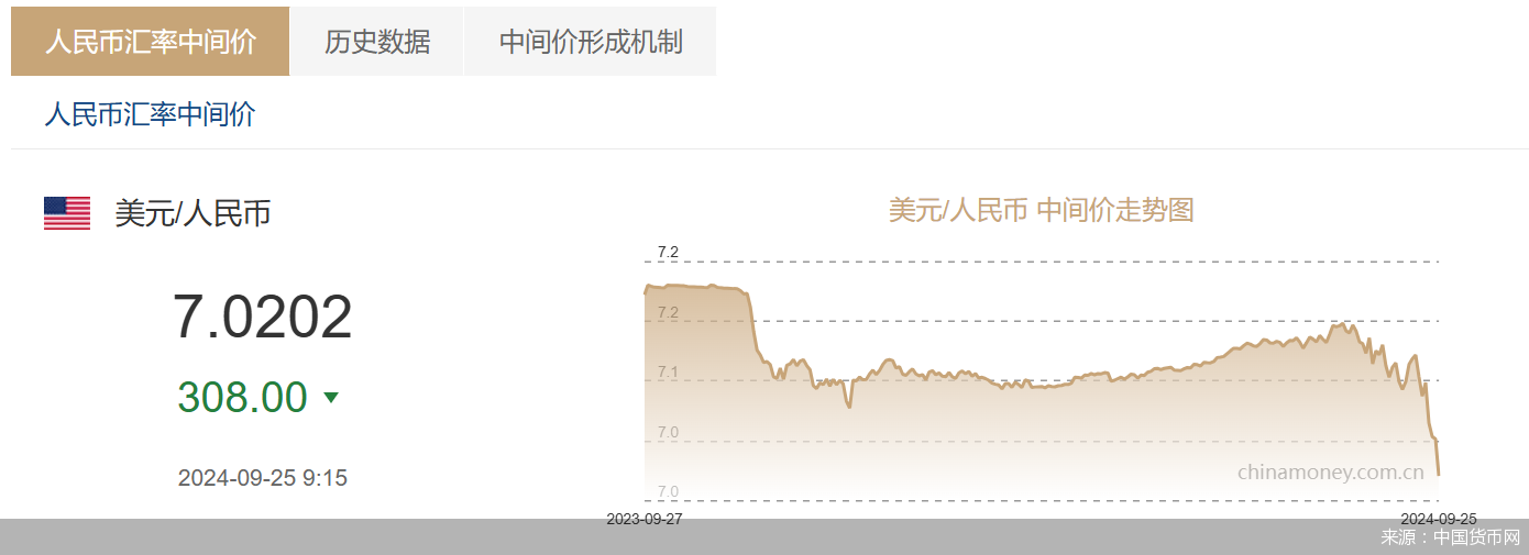 人民币“破7”后，还有多少升值空间？