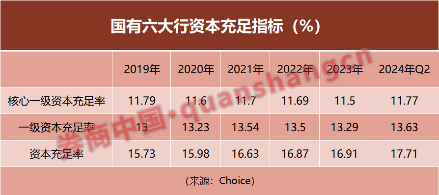 中小银行潜在资本压力大，资本补充"大礼包"何时能来？