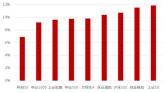 中信证券深夜发文：干！