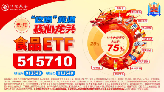 吃喝板块继续狂飙，食品ETF（515710）盘中涨超6%！机构：食品饮料板块更易获市场青睐  第3张