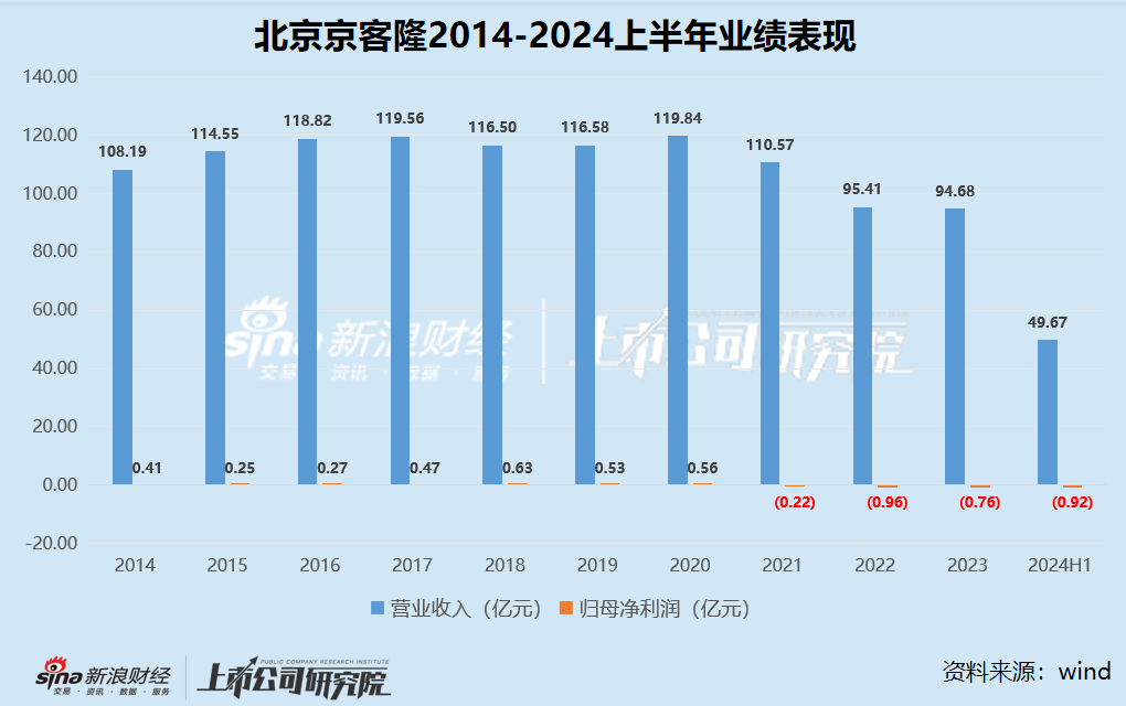 零售商超江湖|2020年以来集体下坡收入不复以往 联华超市连续十年亏损、高鑫零售2024财年巨亏16.05亿  第1张