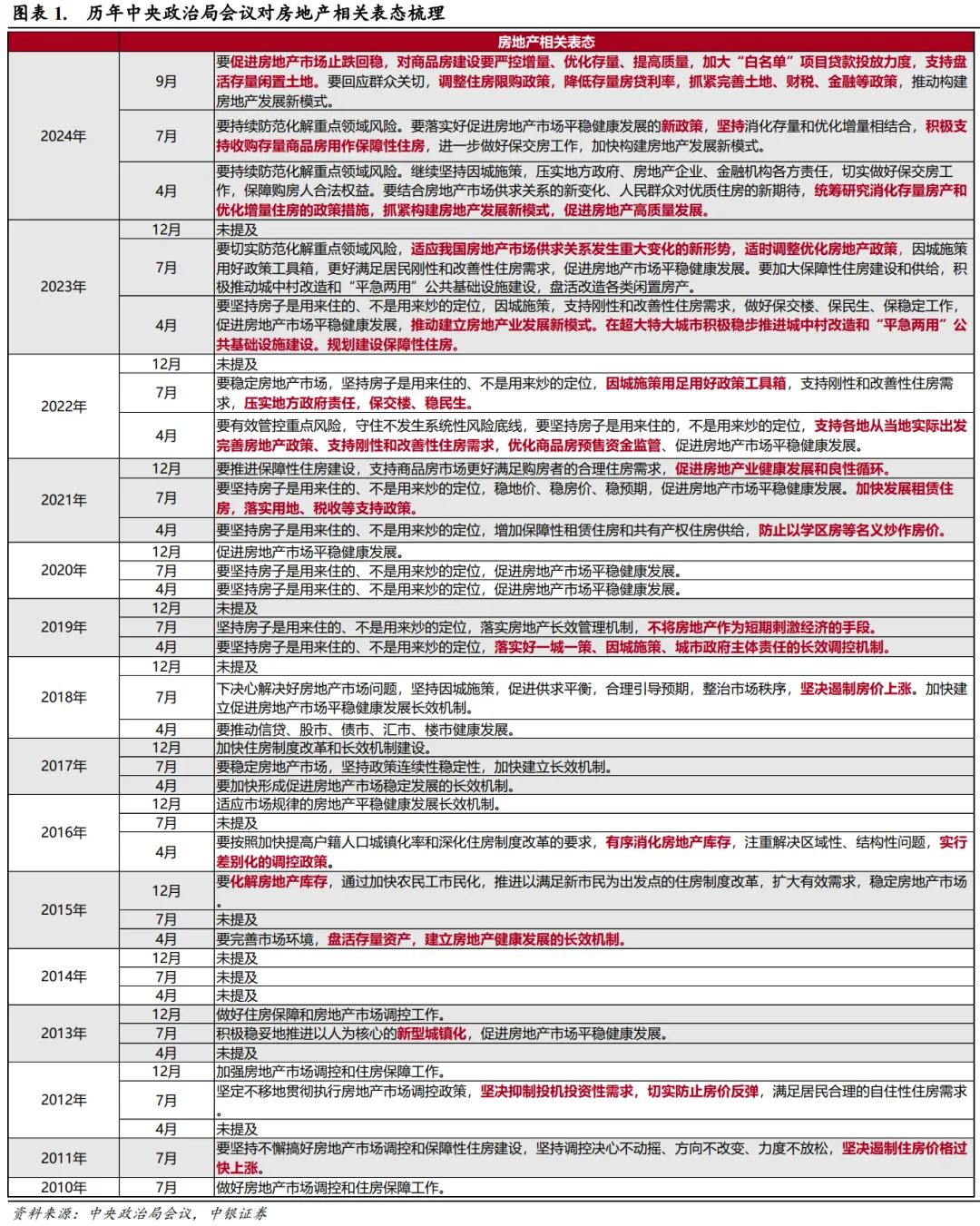 重大信号！房地产，趋势彻底被扭转？