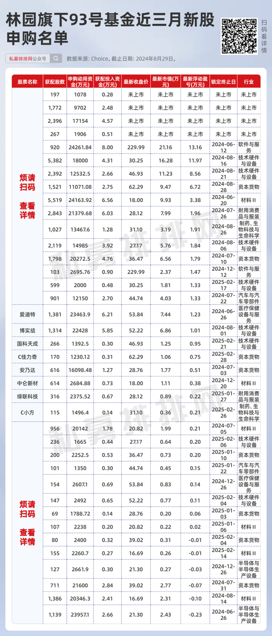 牛气冲天！“民间股神”林园神预判：A股机会几十年难遇，胆大离发财不远、抓住时机!  第5张