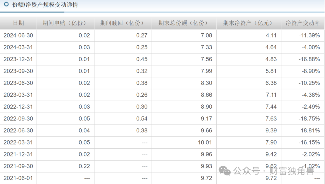 诺德基金遇权益短板，基金新手管理致业绩亏损，罗世锋三次买进海大集团被质疑  第10张