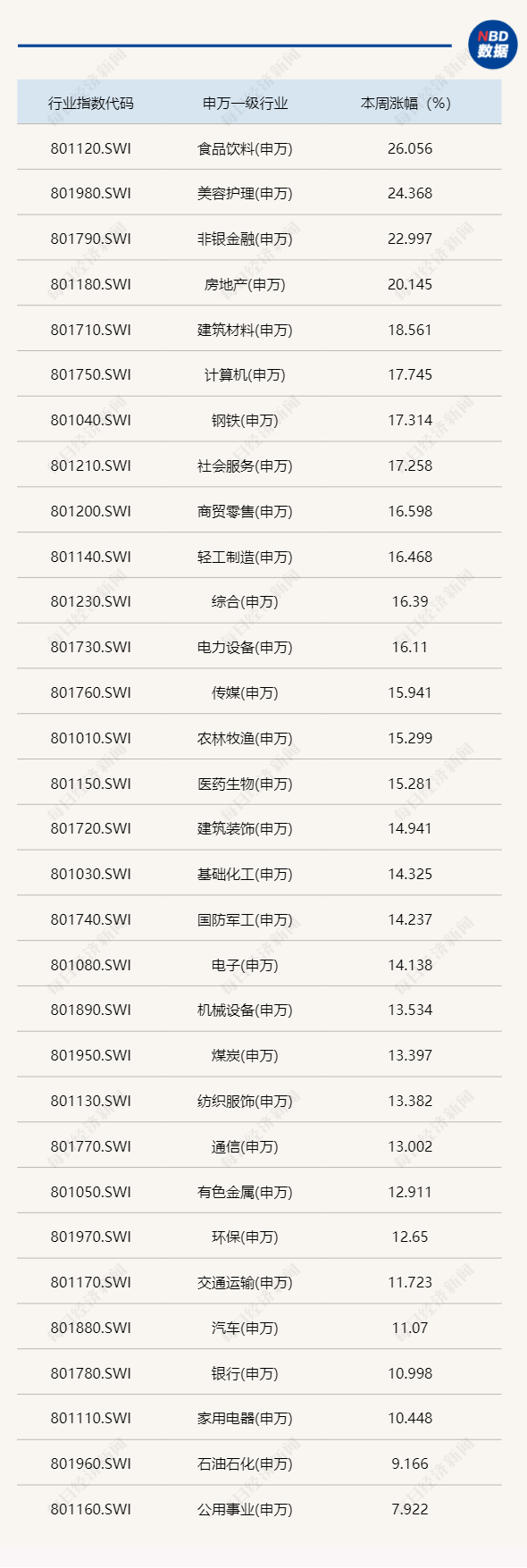 逼空行情？A股市值一周暴增10万亿元，券商首席：目前更类似2019年一季度