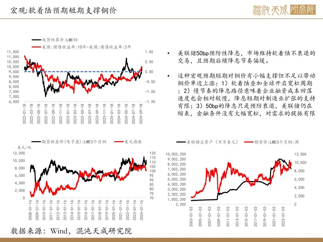 【铜周报】政策转向带动情绪上涨，现实需求改善仍需时间