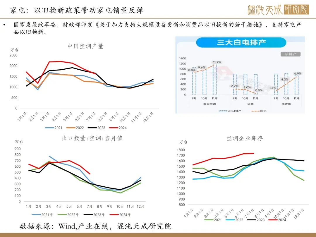 【铜周报】政策转向带动情绪上涨，现实需求改善仍需时间  第23张