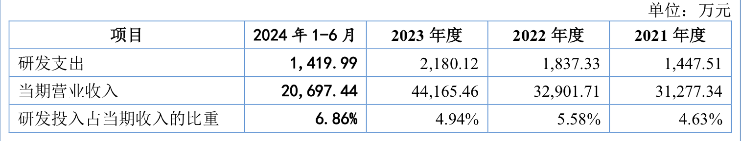 科隆新材三轮问询后还是“暂缓”，存在临时借调“充数”研发人员的情形？