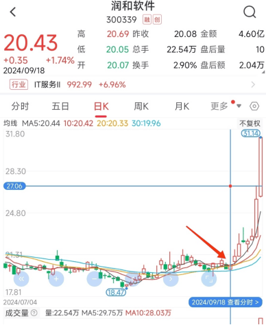 券商概念股5天涨超47%！A股“满血复活”，这波行情你跟上了吗？