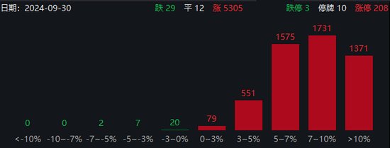 涨停！涨停！多家券商又“崩了”  第13张