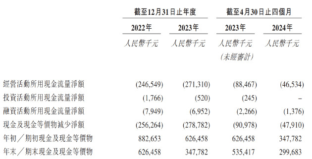 IPO“钉子户” 维昇药业再度递表港交所：核心产品临床数据不及竞品 公司独立性面临挑战  第2张