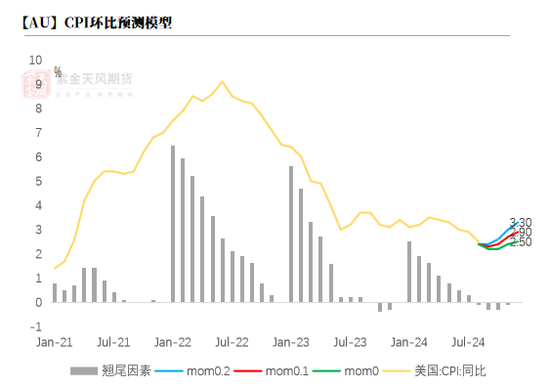 【黄金四季报】大A坐火箭 黄金继续冲  第14张