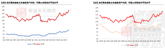 【黄金四季报】大A坐火箭 黄金继续冲  第16张