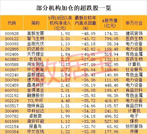 历史首次，券商股全部涨停！A股进入技术性牛市，最牛黑马是它！机构资金“抄底”这些股  第4张