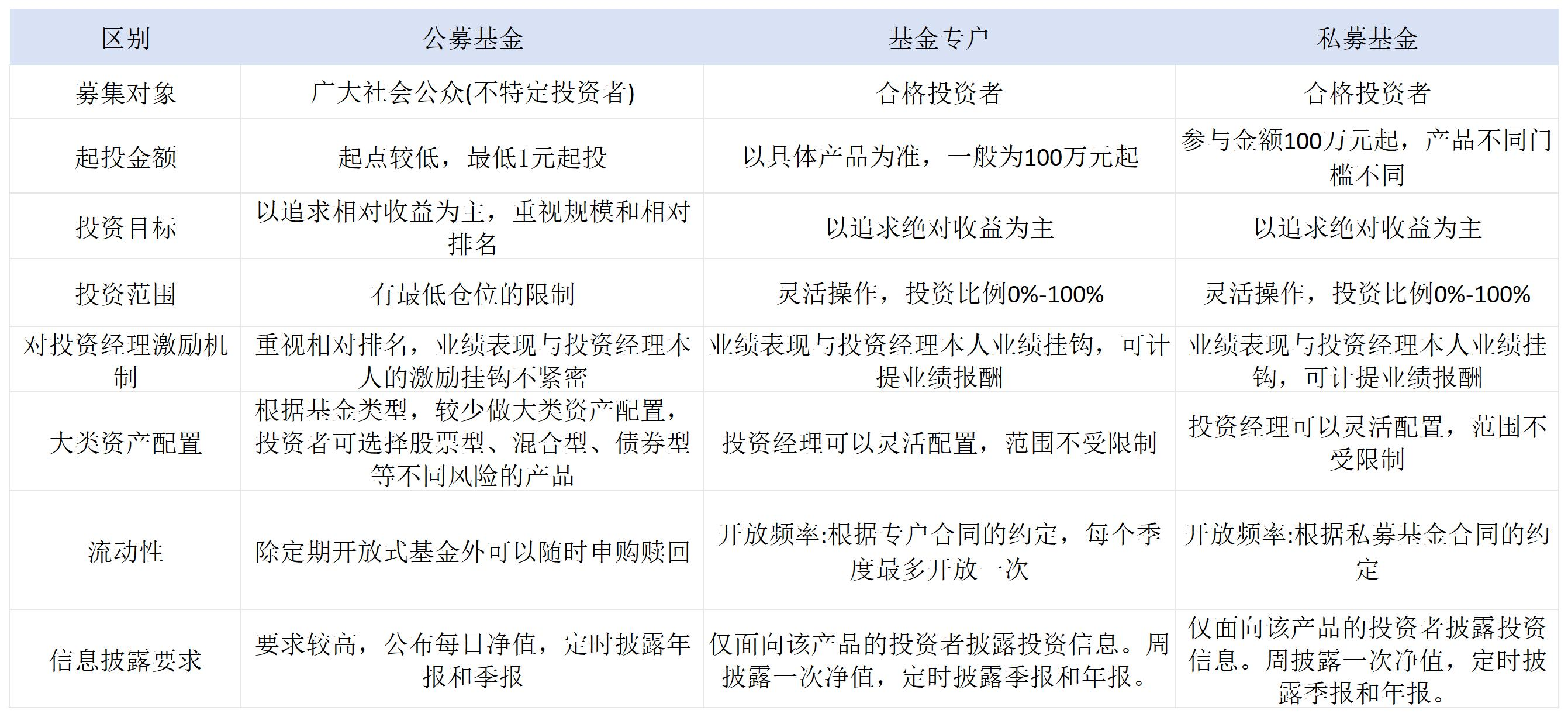 牛市来了，基金经理却早已卸任