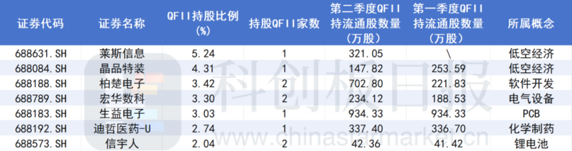 A股大涨，哪些公司被QFII看好？  第3张