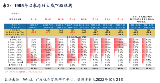 戴康：经典重温【港股“天亮了”—港股“战略机遇”系列之一】  第10张