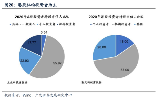 戴康：经典重温【港股“天亮了”—港股“战略机遇”系列之一】  第21张