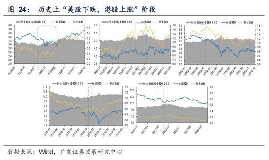 戴康：经典重温【港股“天亮了”—港股“战略机遇”系列之一】  第26张