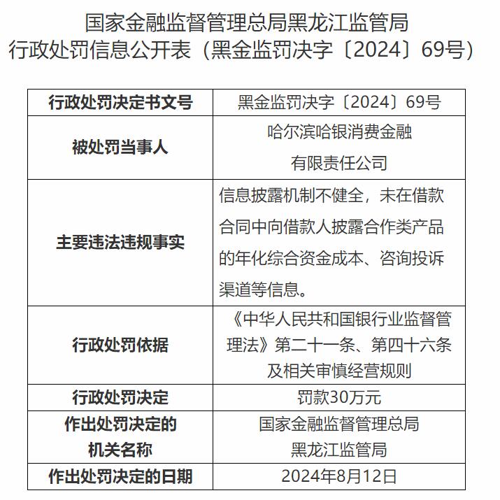 哈银消金违规被罚 第一大股东为哈尔滨银行  第1张