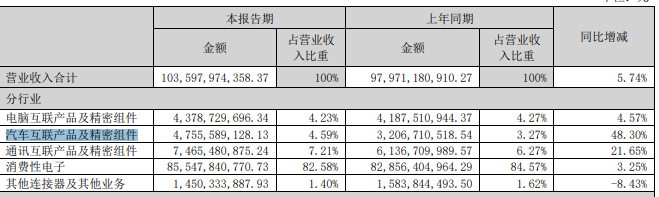 41亿收购百年零部件巨头，「果链一哥」欲再造千亿规模新版图？  第2张