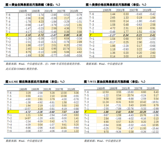 中信建投：“中国看世界”系列研究  第2张