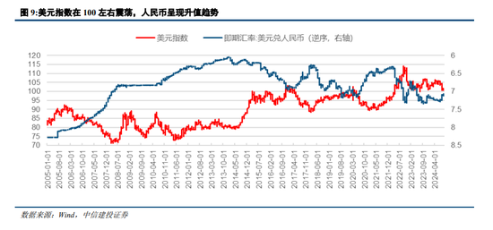 中信建投：“中国看世界”系列研究  第4张