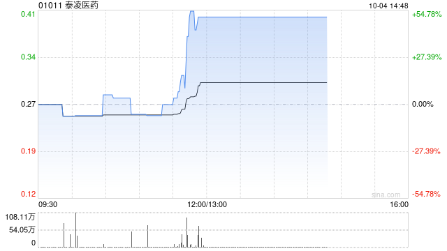 泰凌医药于10月4日下午短暂停牌
