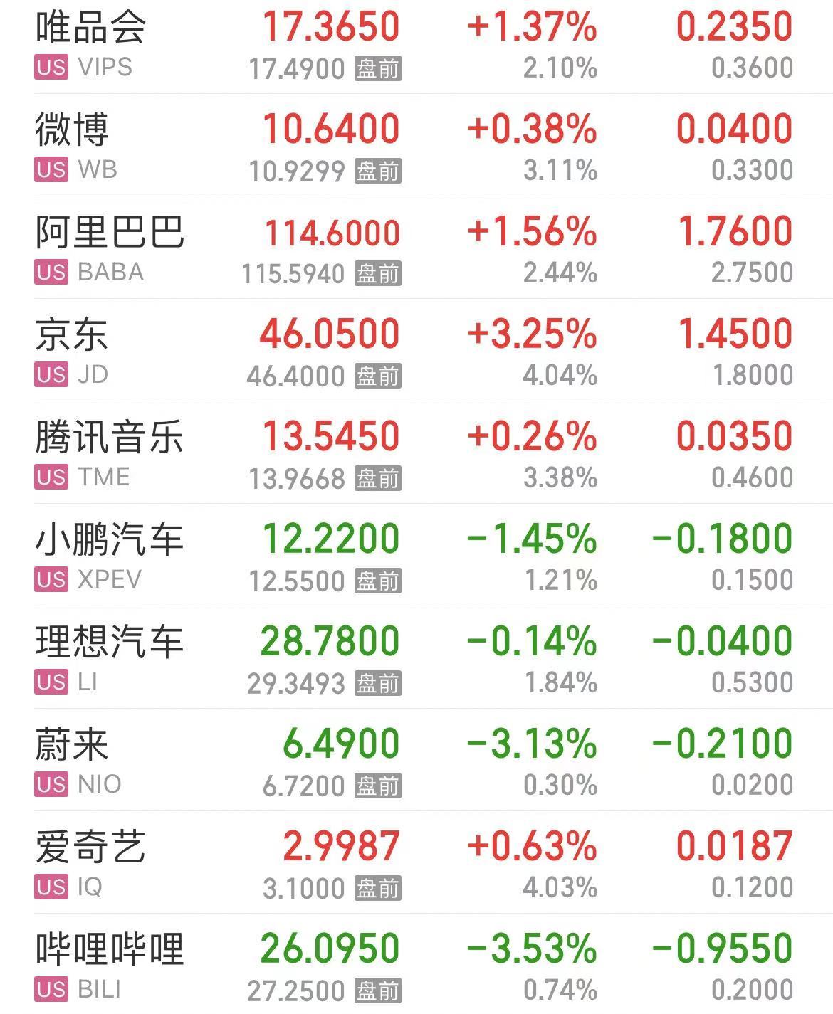 重磅数据公布，纳指涨超1%！白宫发声！美联储公布：巨亏超2000亿美元