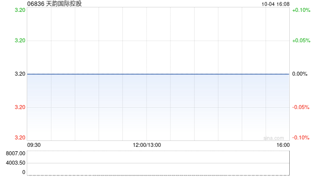 天韵国际控股拟委任罗申美为新任核数师  第1张